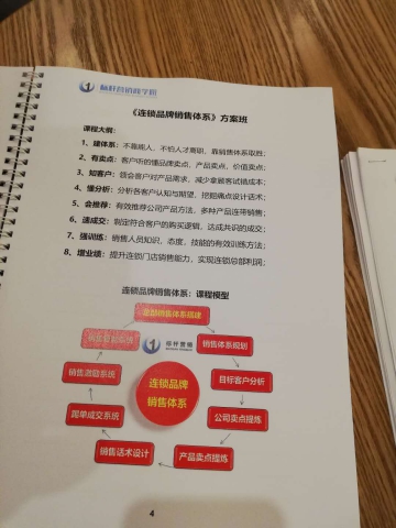 連鎖總部銷售體系，連鎖品牌銷售體系：李一環標桿營銷商學院1528