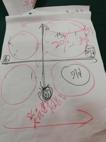 連鎖總部銷售體系，連鎖品牌銷售體系：李一環標桿營銷商學院358
