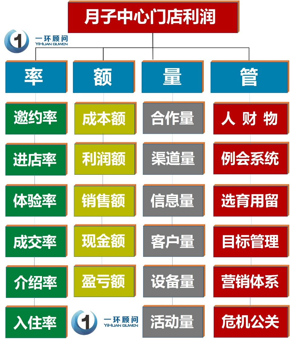 月子中心店長培訓02
