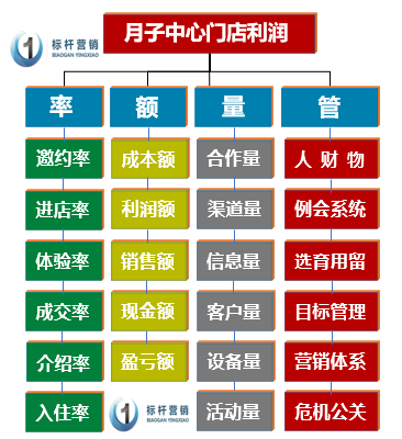 月子中心連鎖將帥01