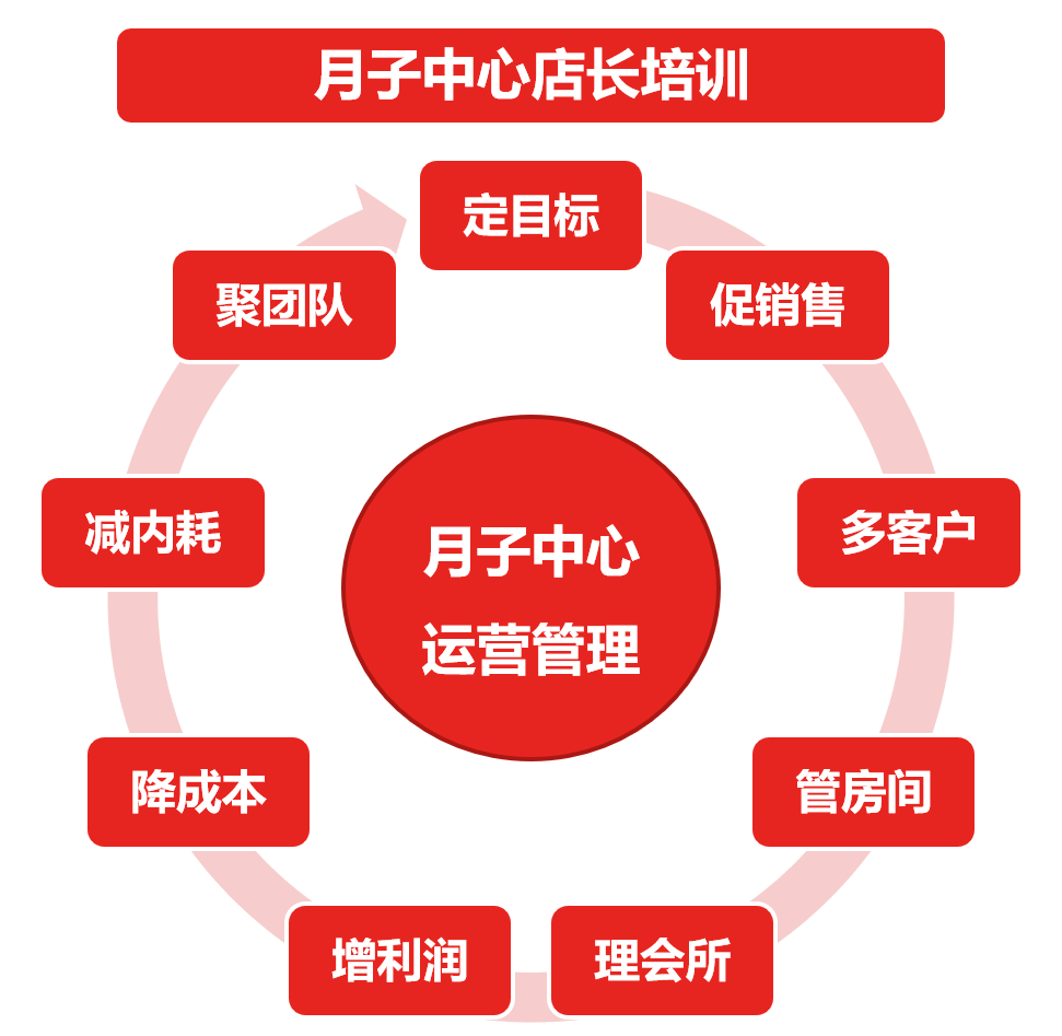月子中心連鎖將帥02