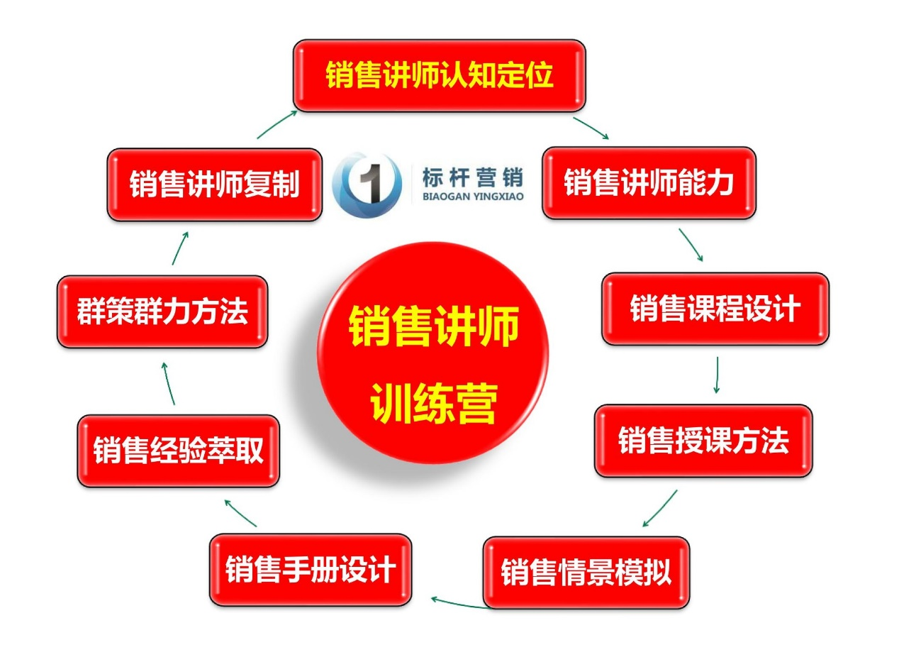 產后恢復中心銷售講師01