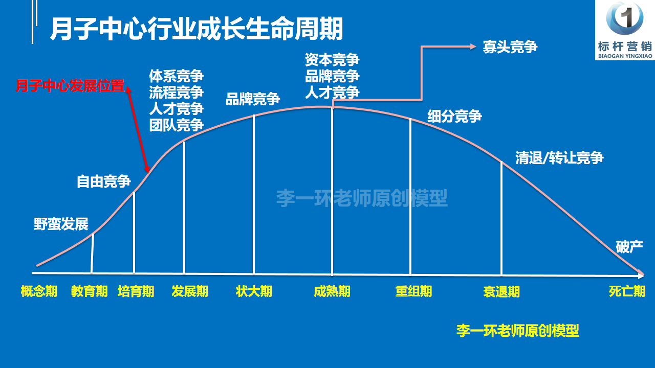 幻燈片3