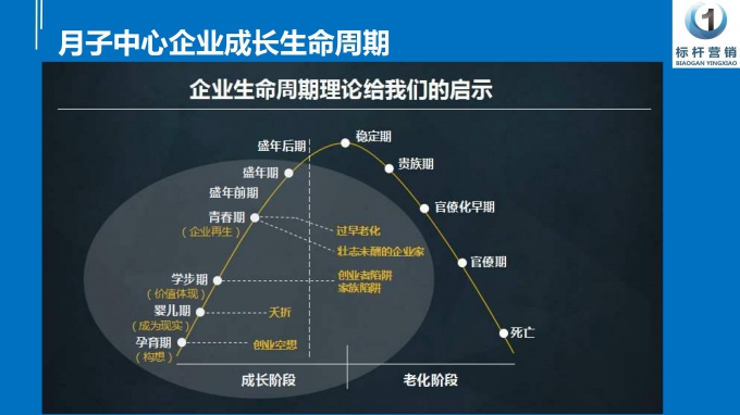 微課：月子中心營銷型老板_03