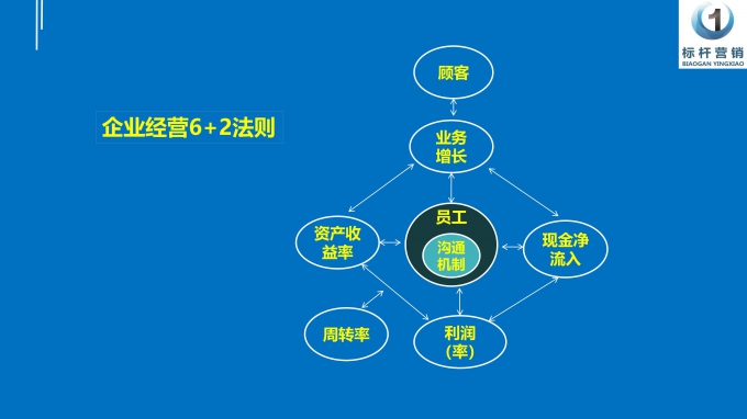 微課：月子中心營銷型老板_13