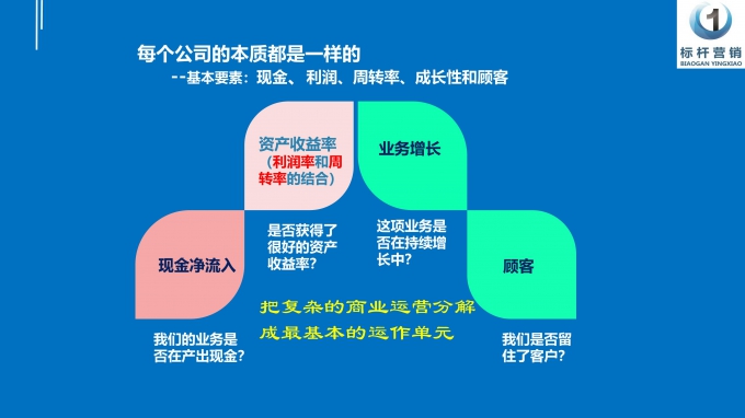 微課：月子中心營銷型老板_14