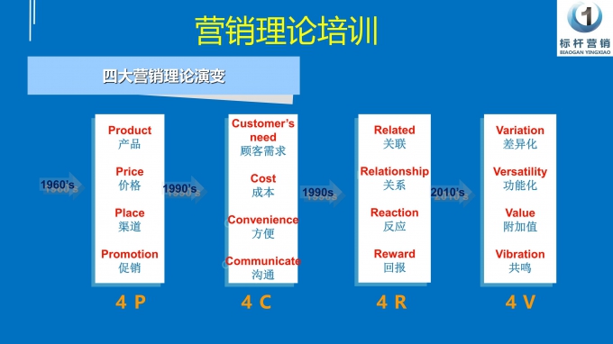 微課:月子中心營銷型老板_16 微課:月子中心營銷型老板_16