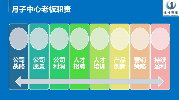微課：月子中心營銷型老板_27