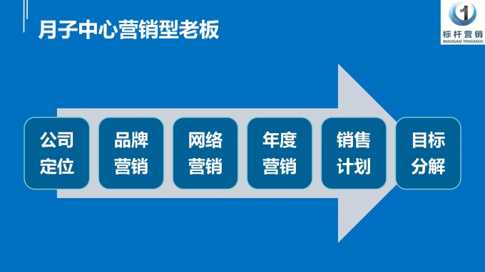 微課：月子中心營銷型老板_28