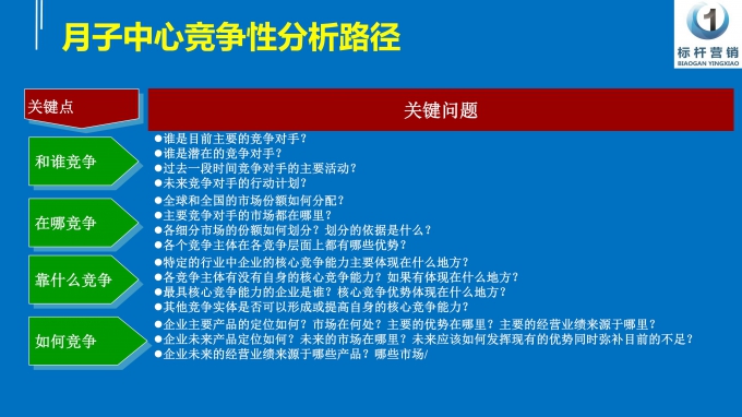 微課：月子中心營銷型老板_36