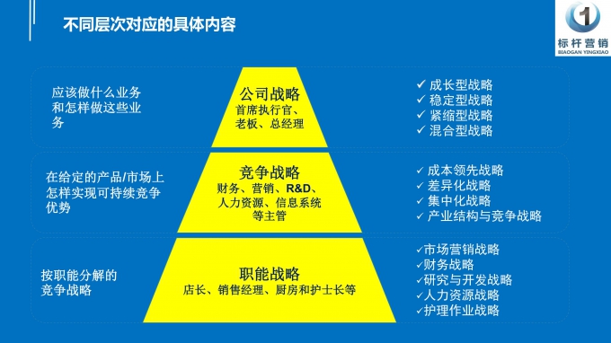 微課：月子中心營銷型老板_39