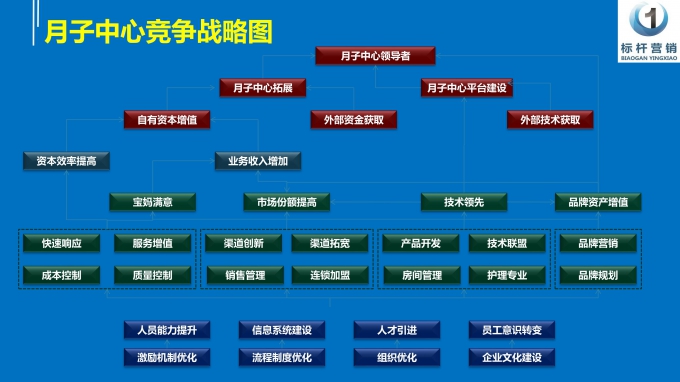 微課：月子中心營銷型老板_41