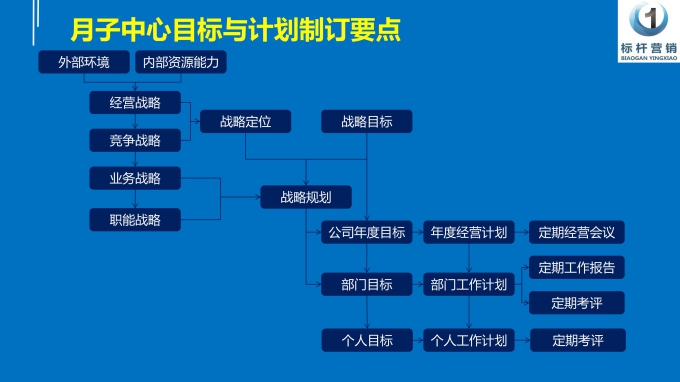 微課：月子中心營銷型老板_42
