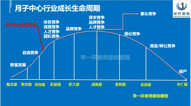 月子中心發展趨勢01
