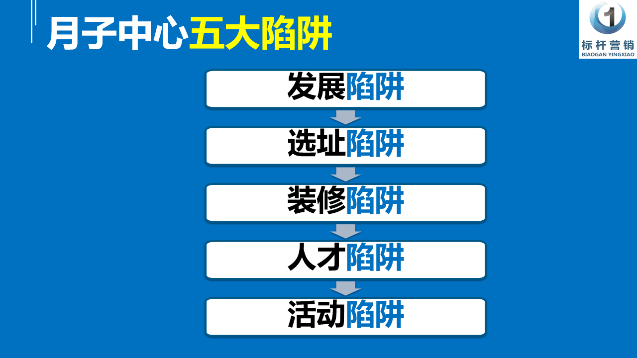 幻燈片7
