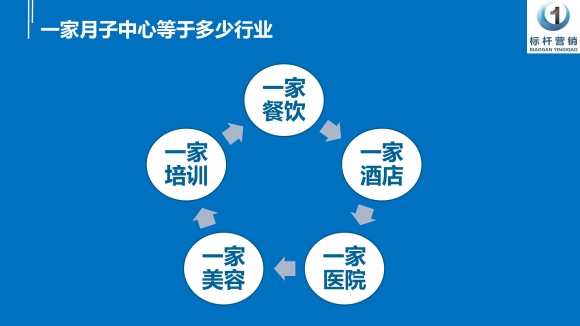月子中心